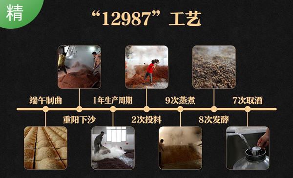 酱酒工艺｜产品介绍